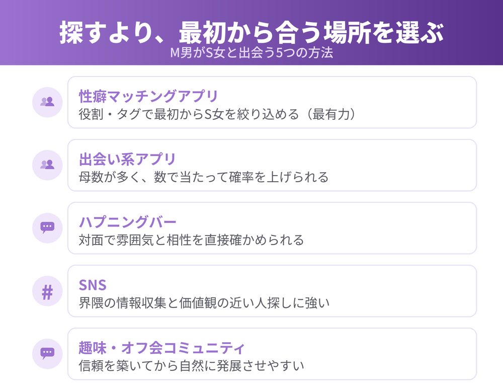M男がS女と出会う5つの方法の比較