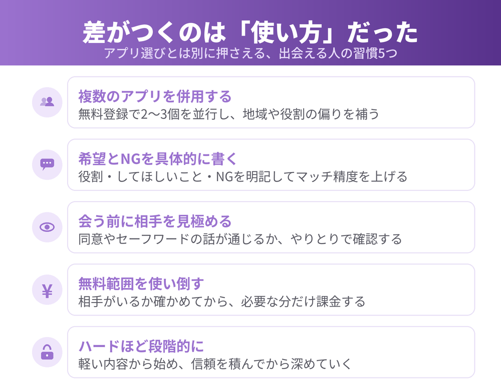 失敗しないための5つのコツ