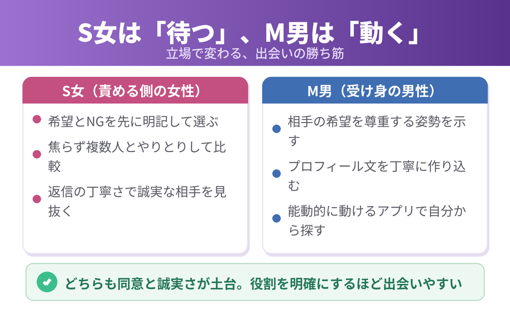 S女・M男 出会いのコツ
