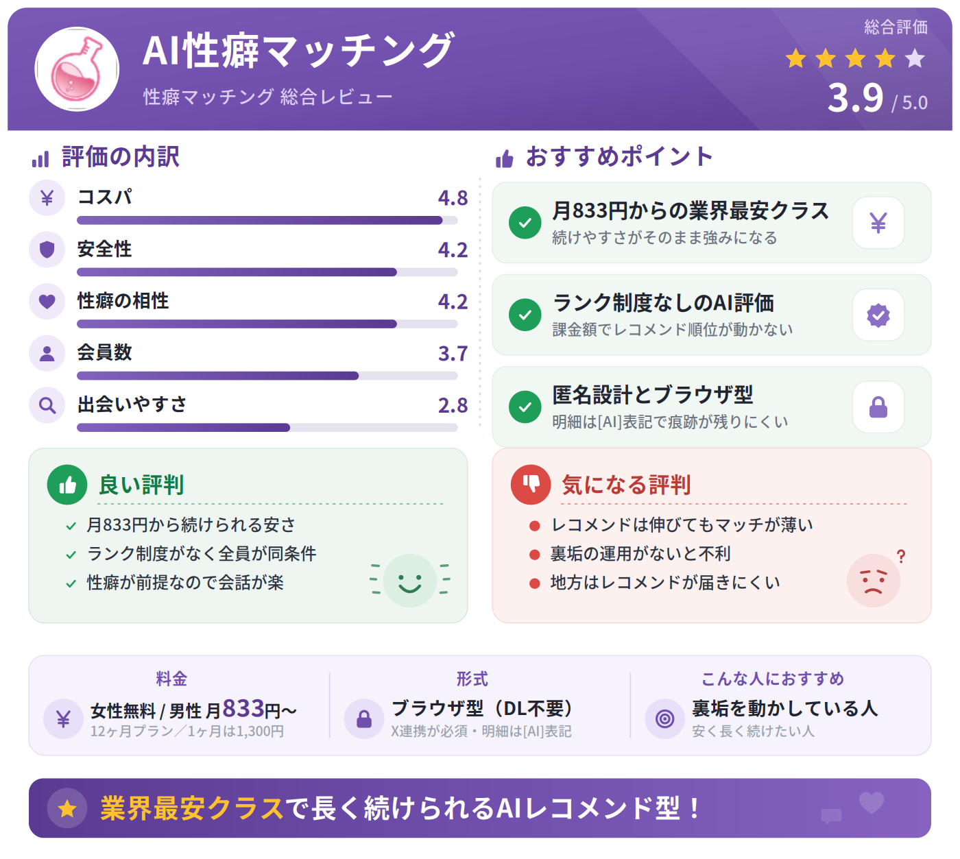 AI性癖マッチングの総合評価と基本情報