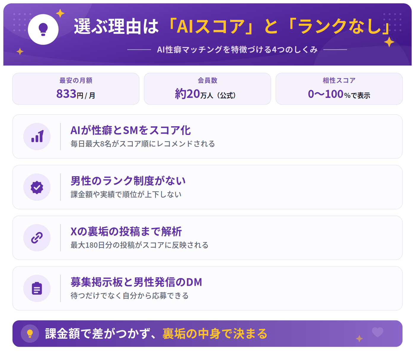AI性癖マッチングを支える4つの仕組み