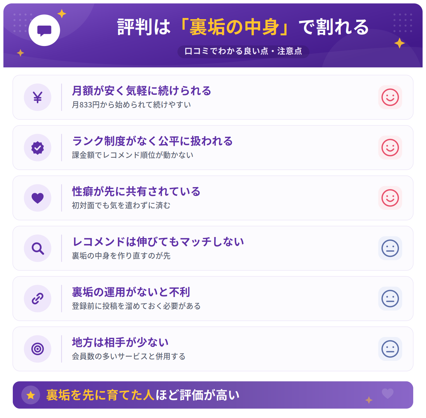 AI性癖マッチングの良い評判と気になる評判