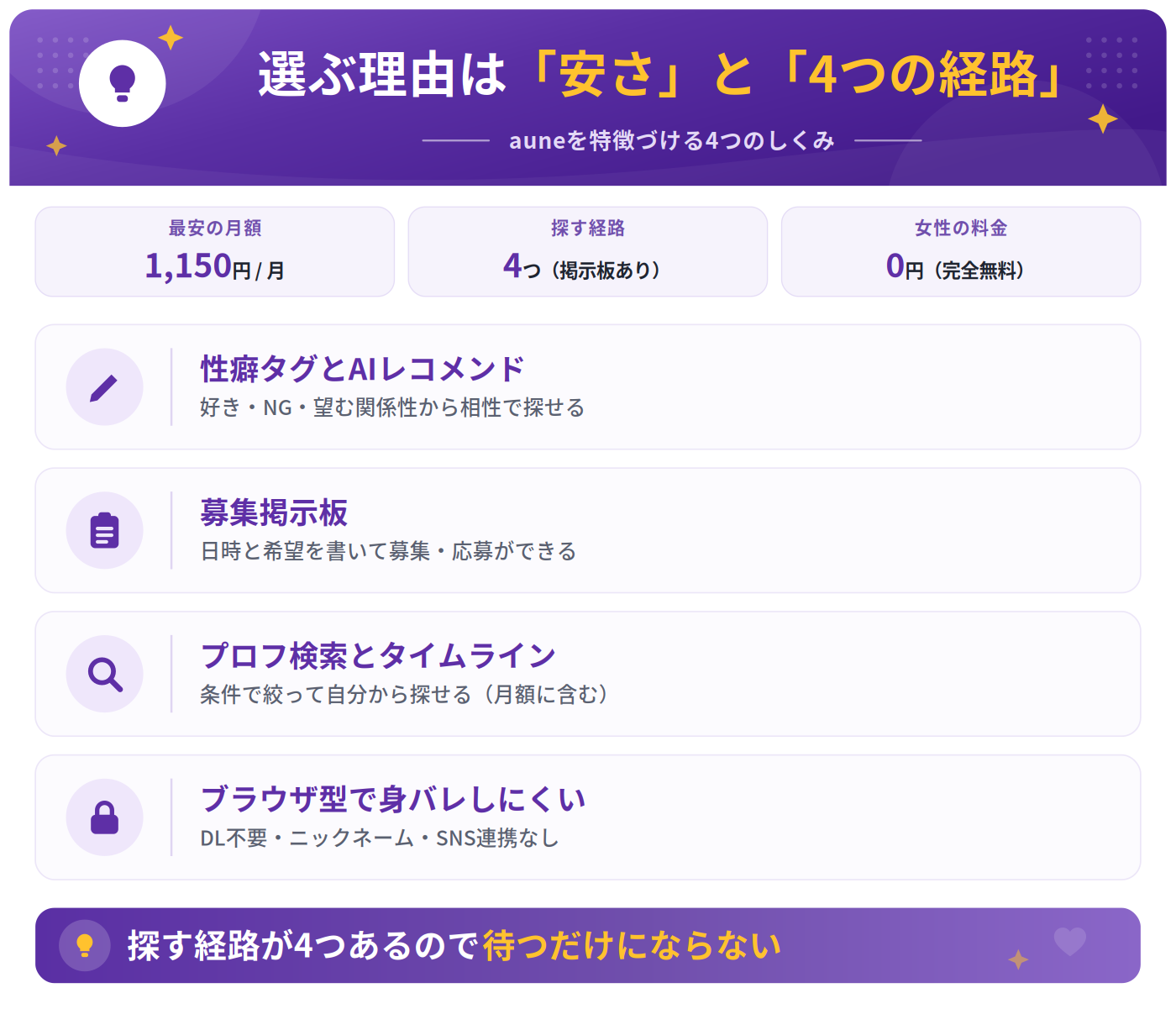 auneの特徴（性癖タグ・探す経路4つ・無料で確認・ブラウザ型）