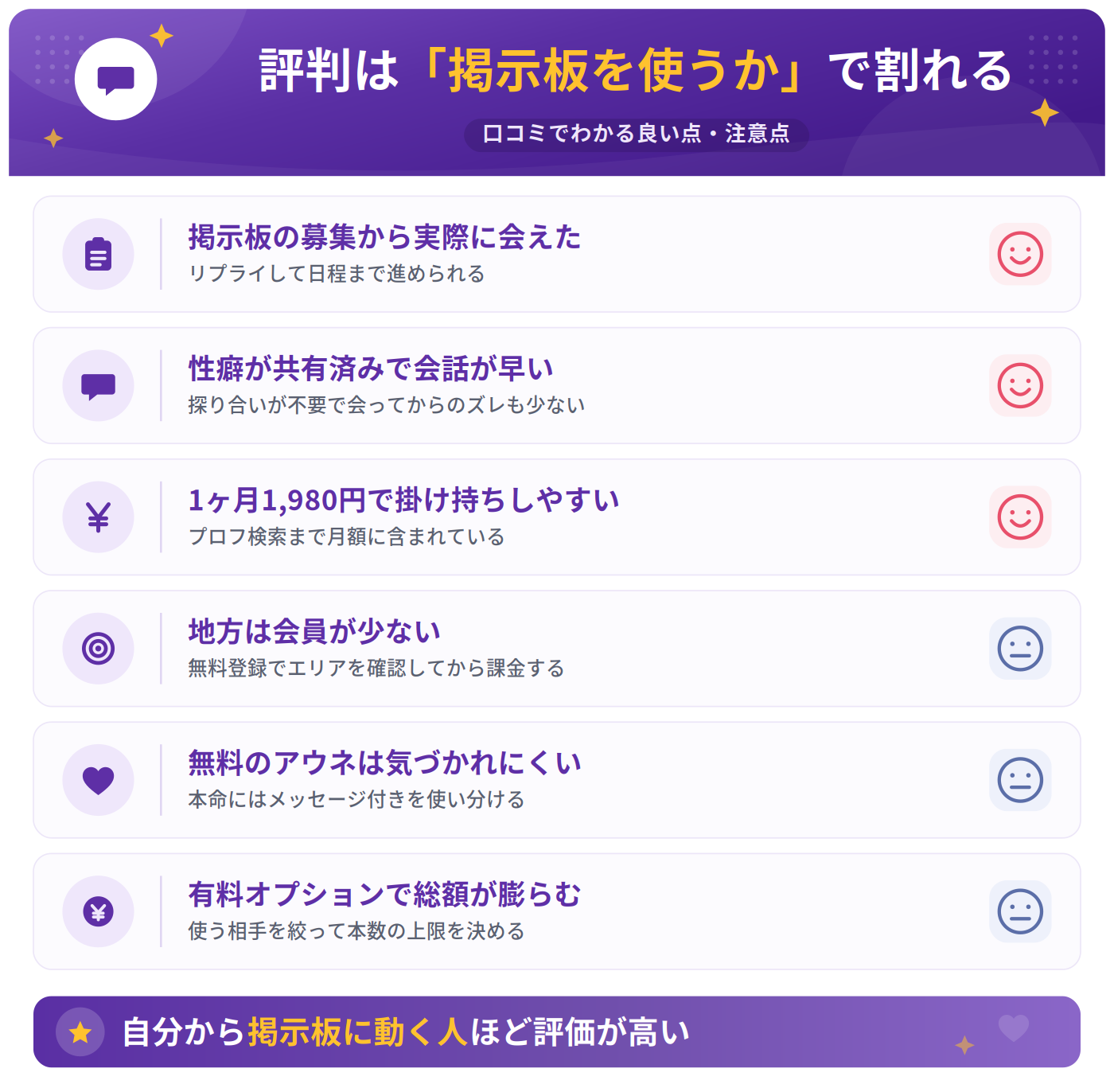 auneの良い評判・口コミと気になる評判・口コミの比較