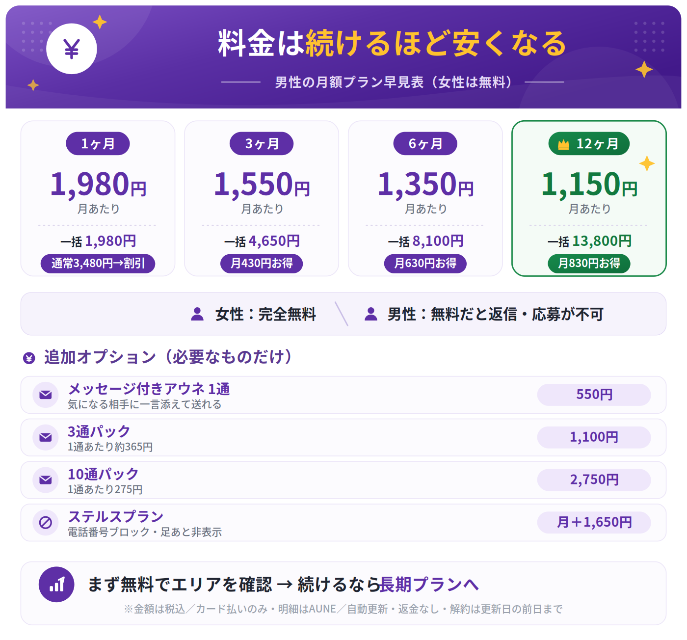 auneの男性料金プランと有料オプションの早見表