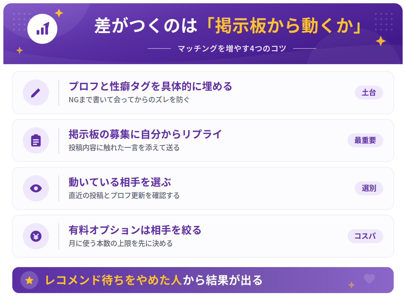 auneでマッチングを増やすための4つのコツ