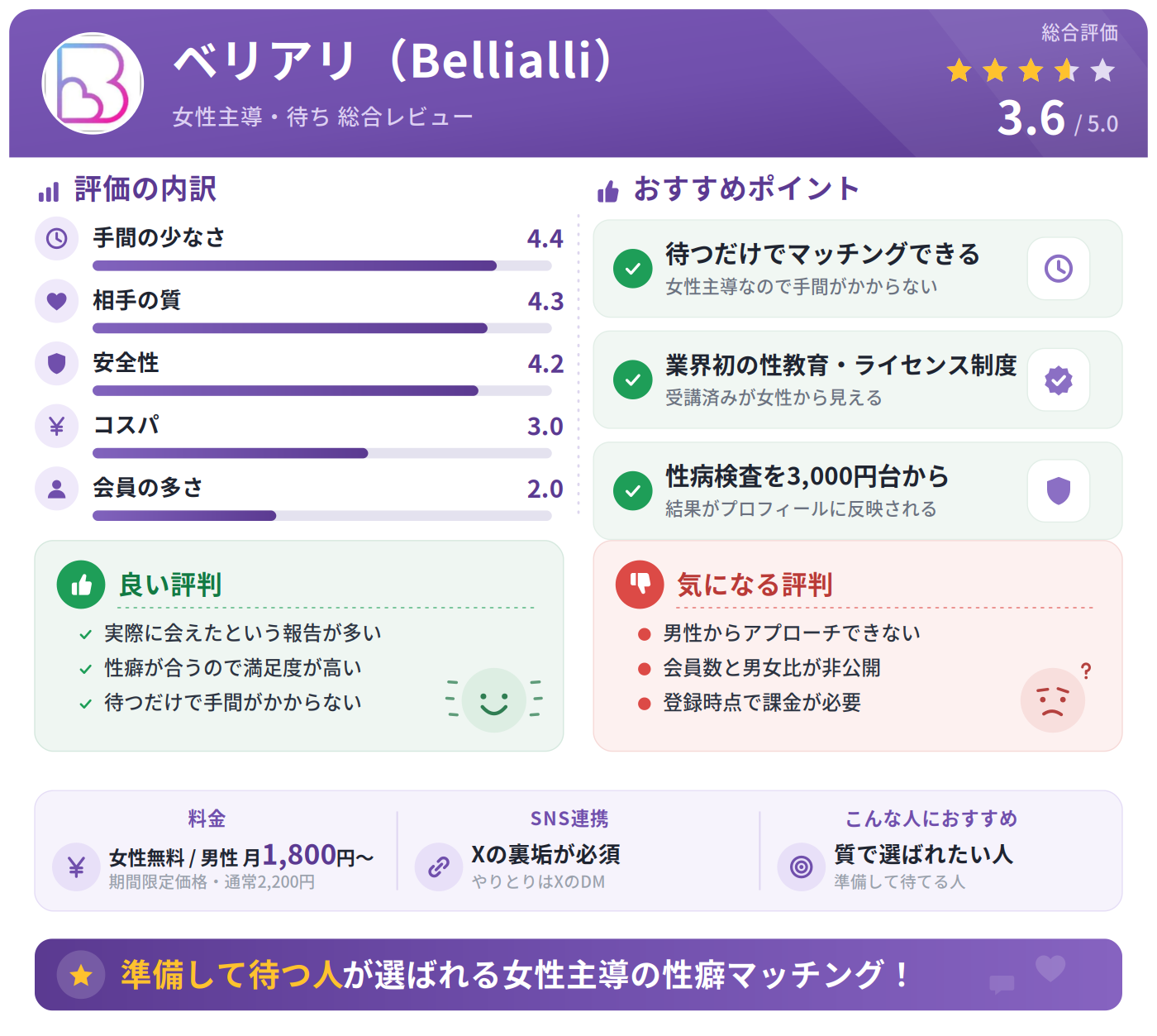 ベリアリ(Bellialli)の総合評価・評判・おすすめポイントまとめ