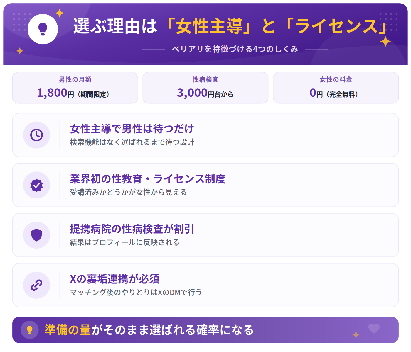 ベリアリの4つの特徴