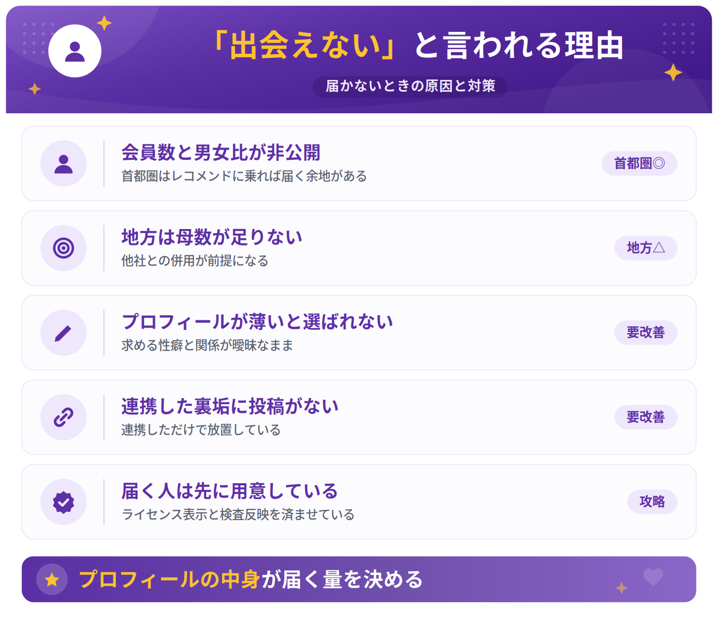 ベリアリで男性が待つことになるマッチングの流れ