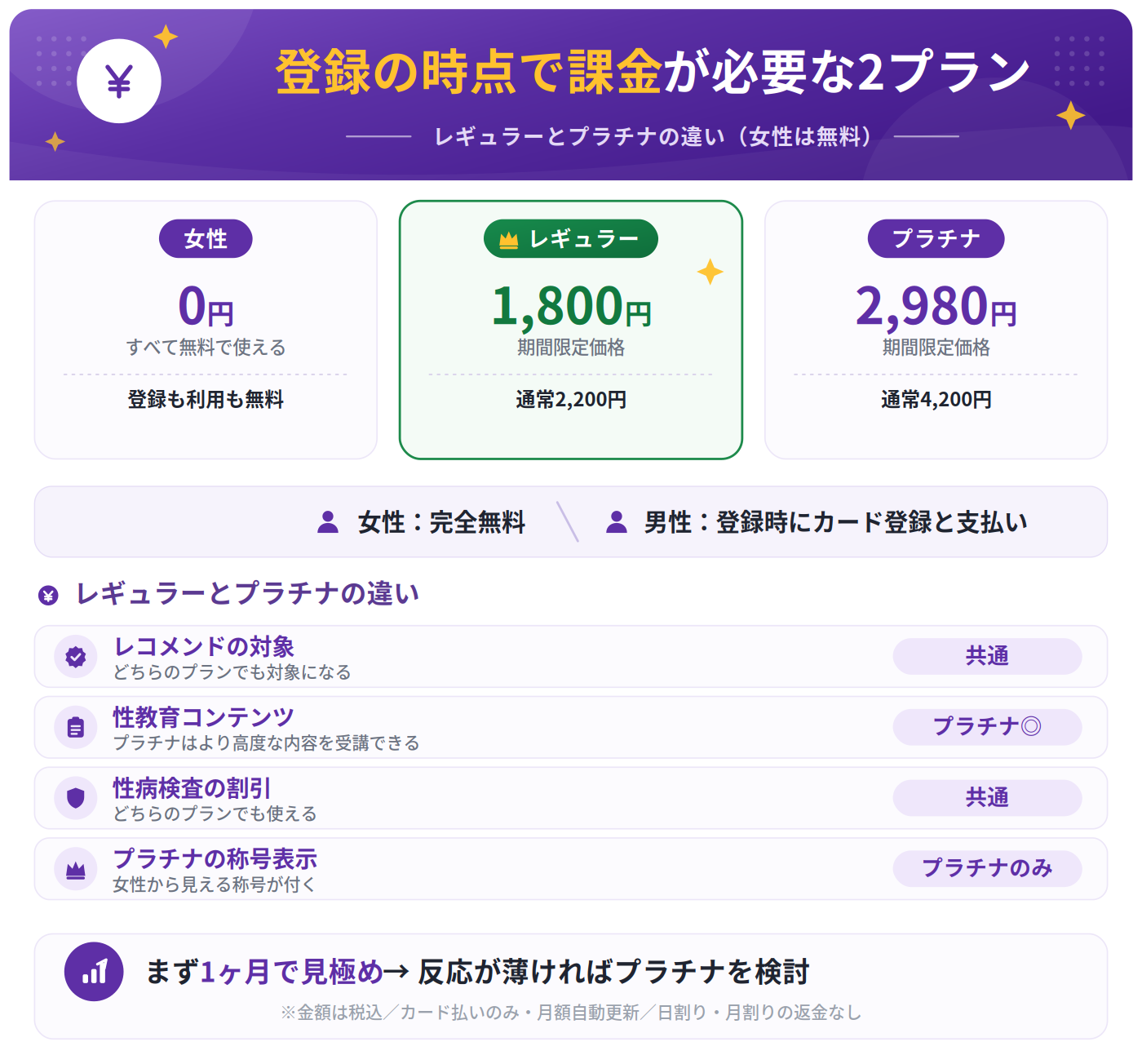 ベリアリの男性料金プランとレギュラー・プラチナの違い