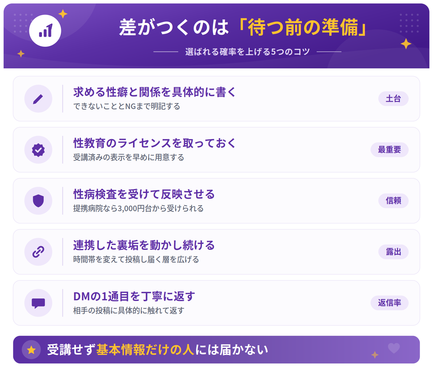 ベリアリで選ばれる確率を上げるコツ