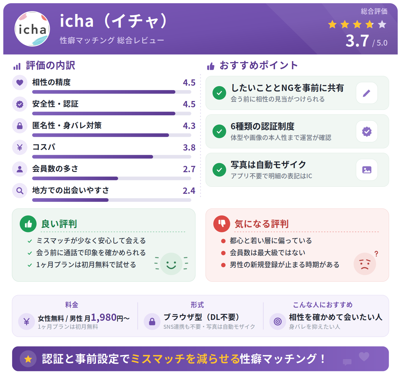 icha（イチャ）の総合評価と基本情報のまとめ