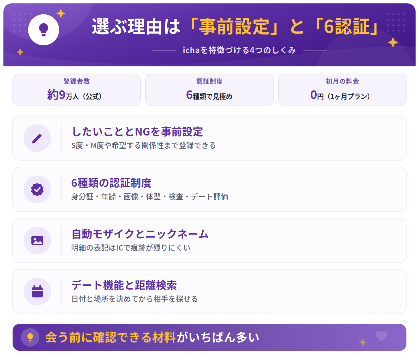 icha（イチャ）の4つの特徴