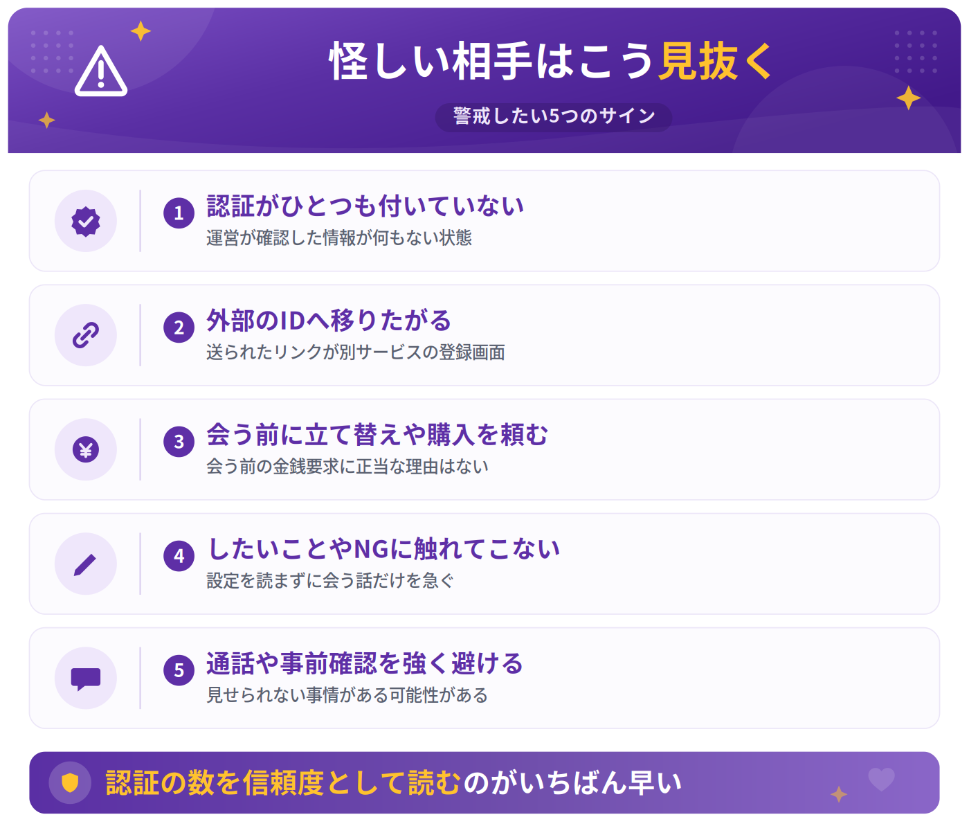 icha（イチャ）で会う前に降りる基準