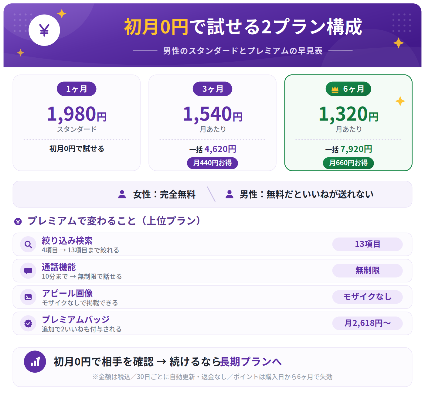 icha（イチャ）の料金プラン