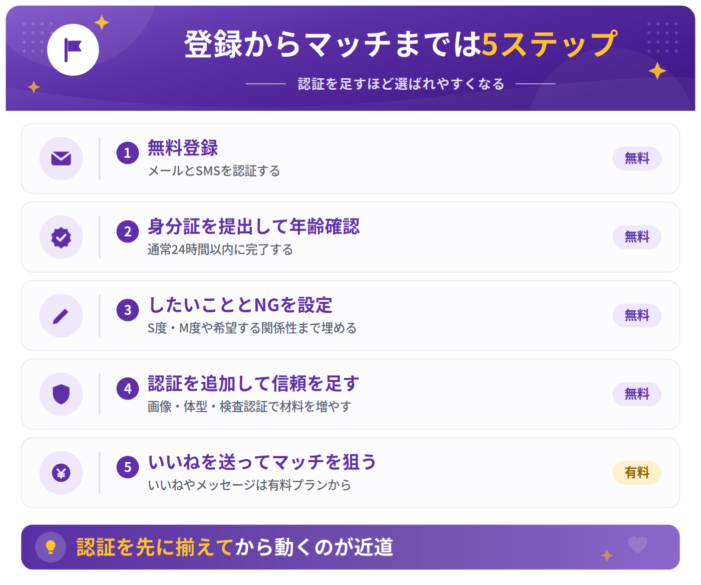 icha（イチャ）の登録からマッチまでの流れ