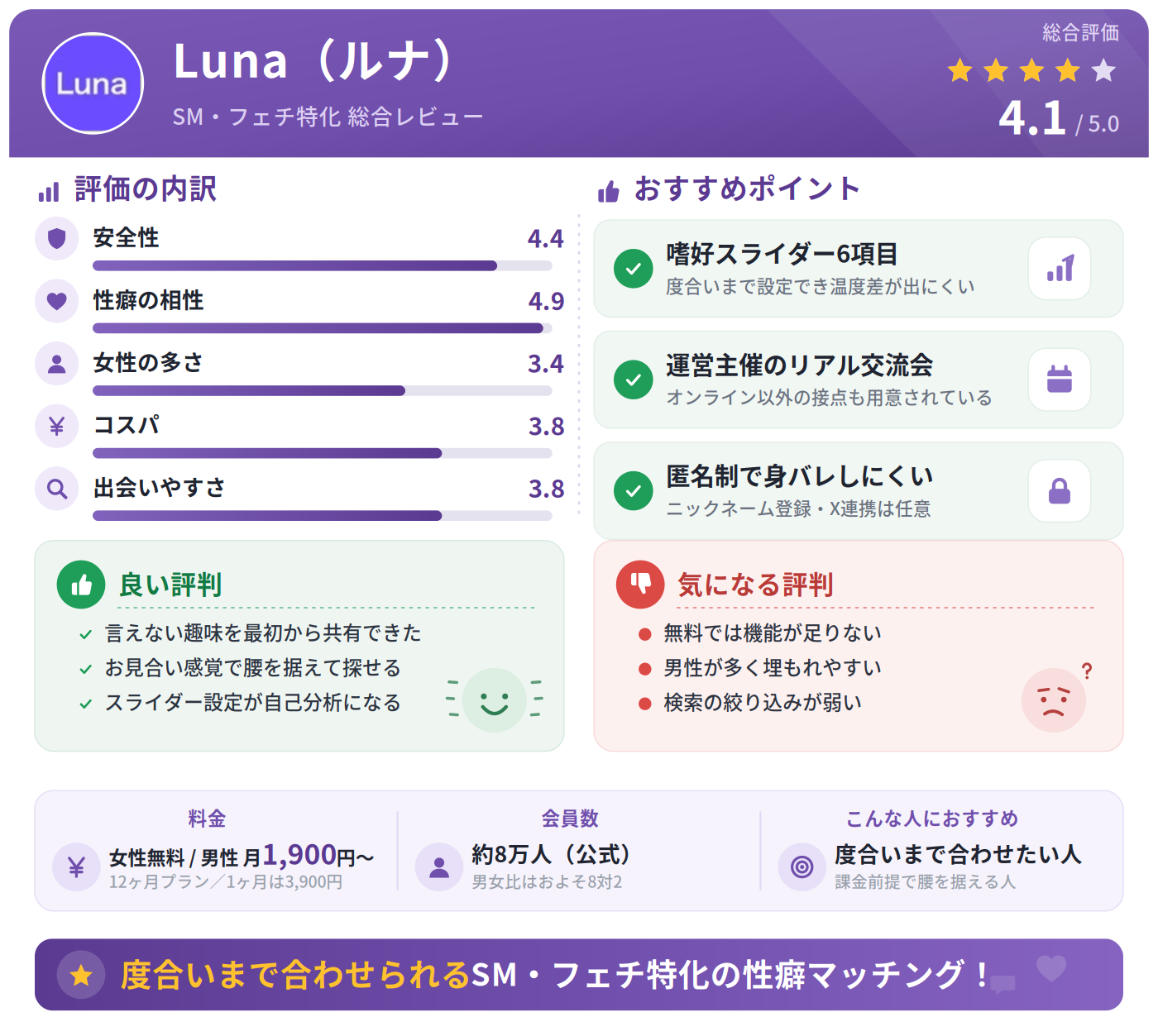 Luna（ルナ）の総合評価・評価内訳・基本情報のまとめ