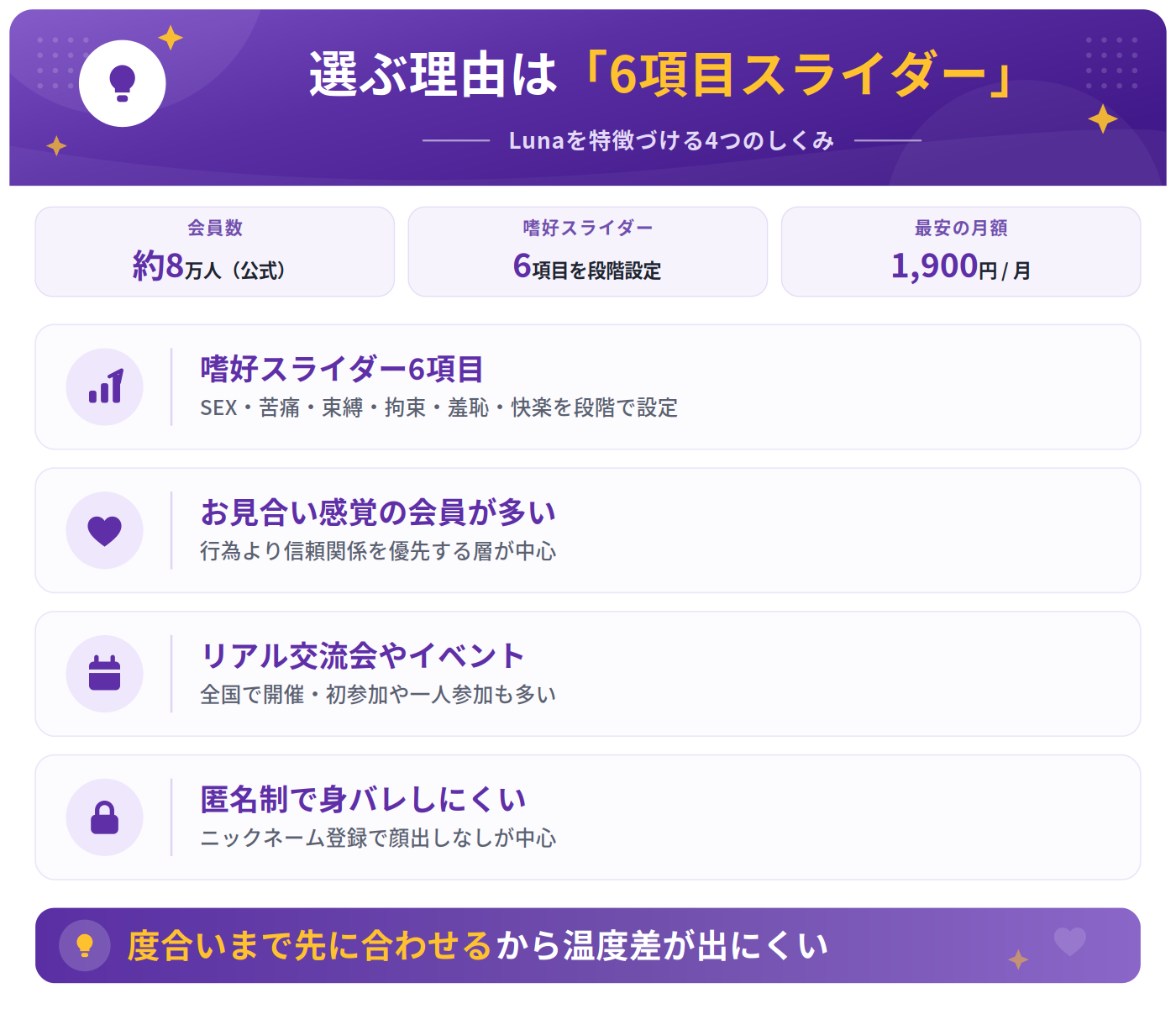 Lunaの嗜好設定スライダー6項目とその他の特徴