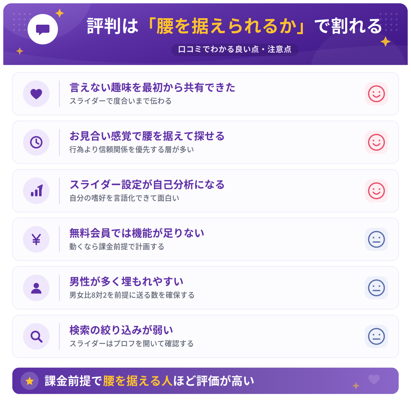 Lunaの良い評判・口コミと気になる評判・口コミの比較