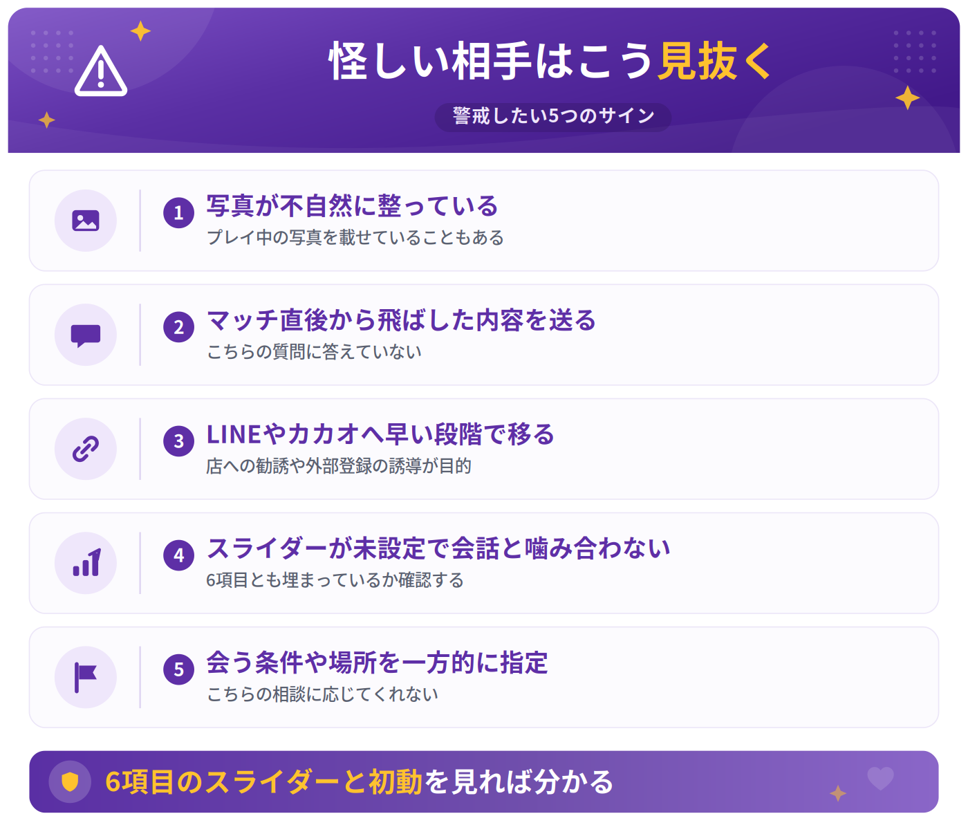 Lunaで警戒したい業者の特徴と通報の使い方