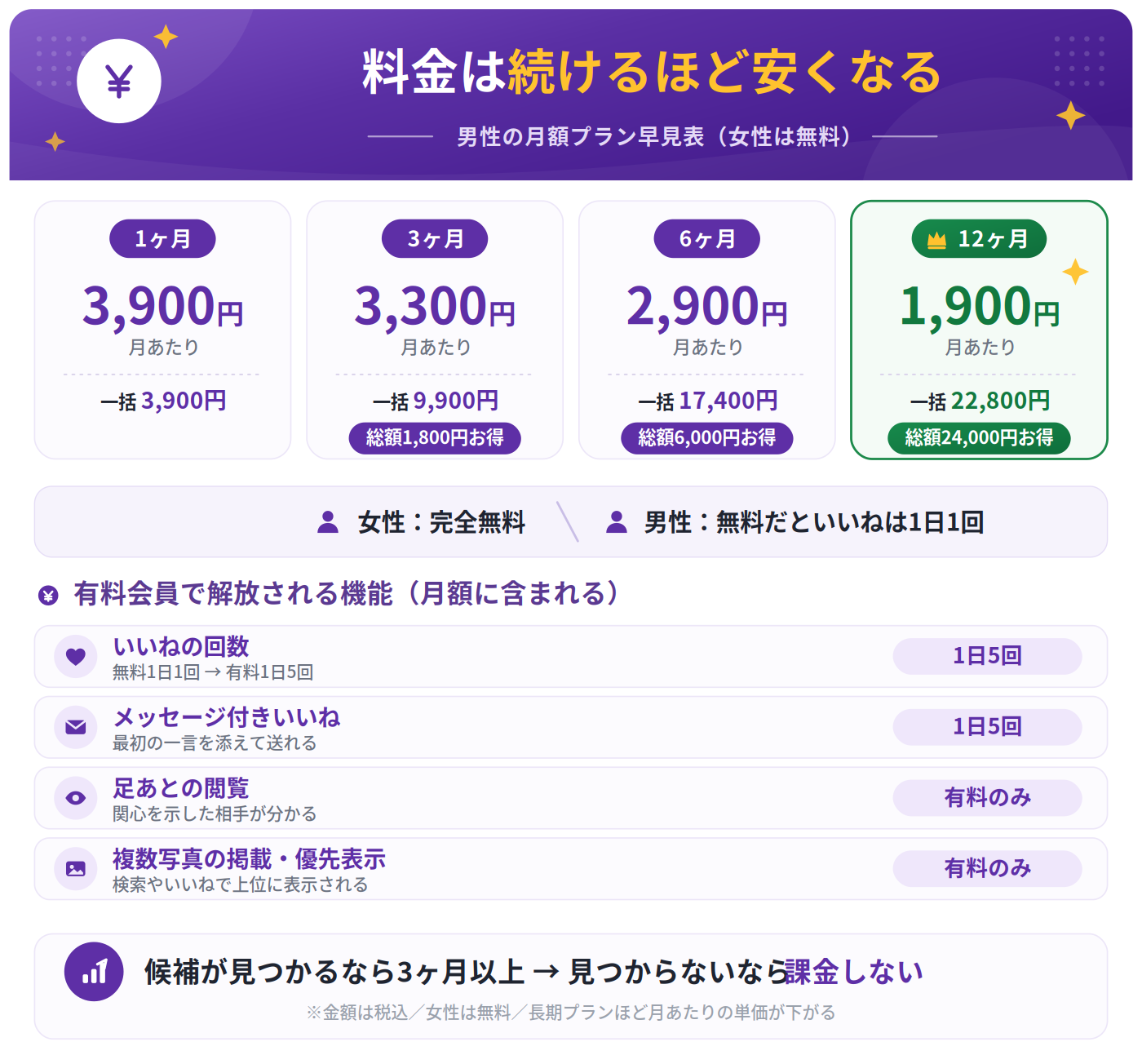 Lunaの無料会員と有料会員の機能差および有料プランの月額