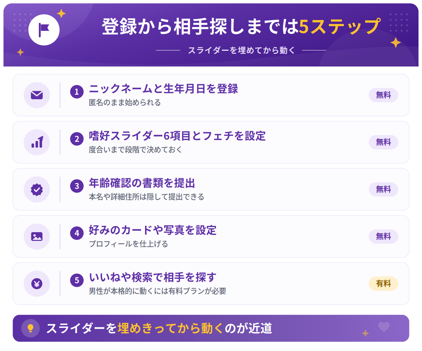Lunaの登録から相手を探し始めるまでの5ステップ