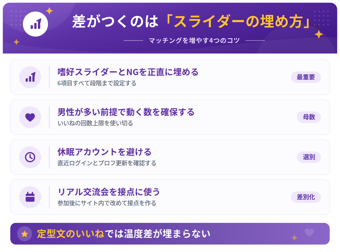 Lunaでマッチングを増やすための4つのコツ
