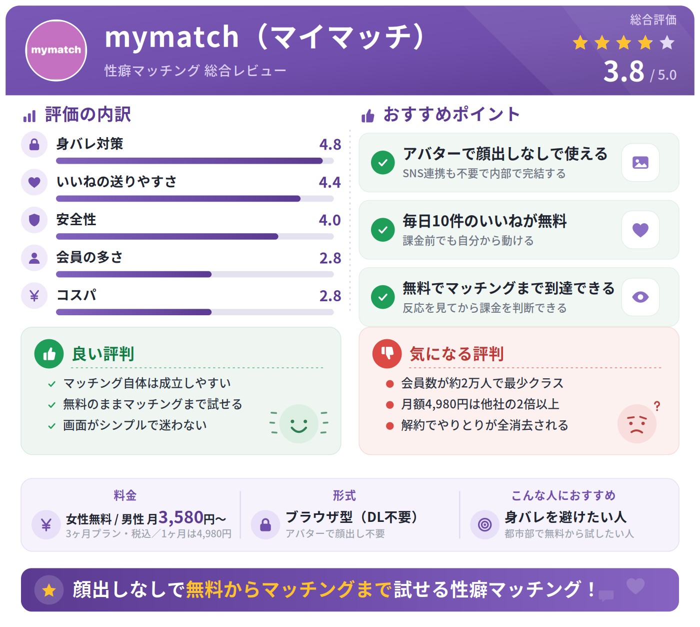 mymatch（マイマッチ）の総合評価・評判・おすすめポイントまとめ