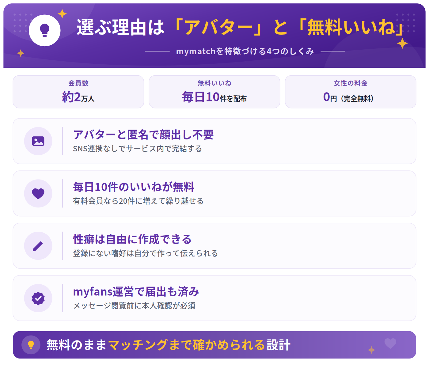 mymatchの4つの特徴