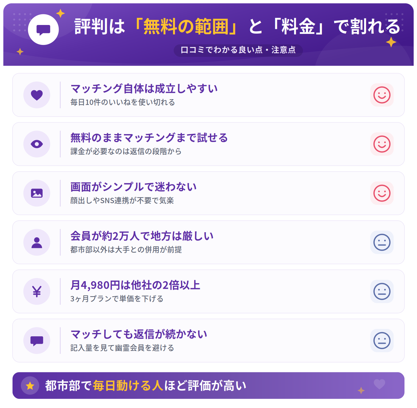 mymatchの口コミでわかる良い点・気になる点