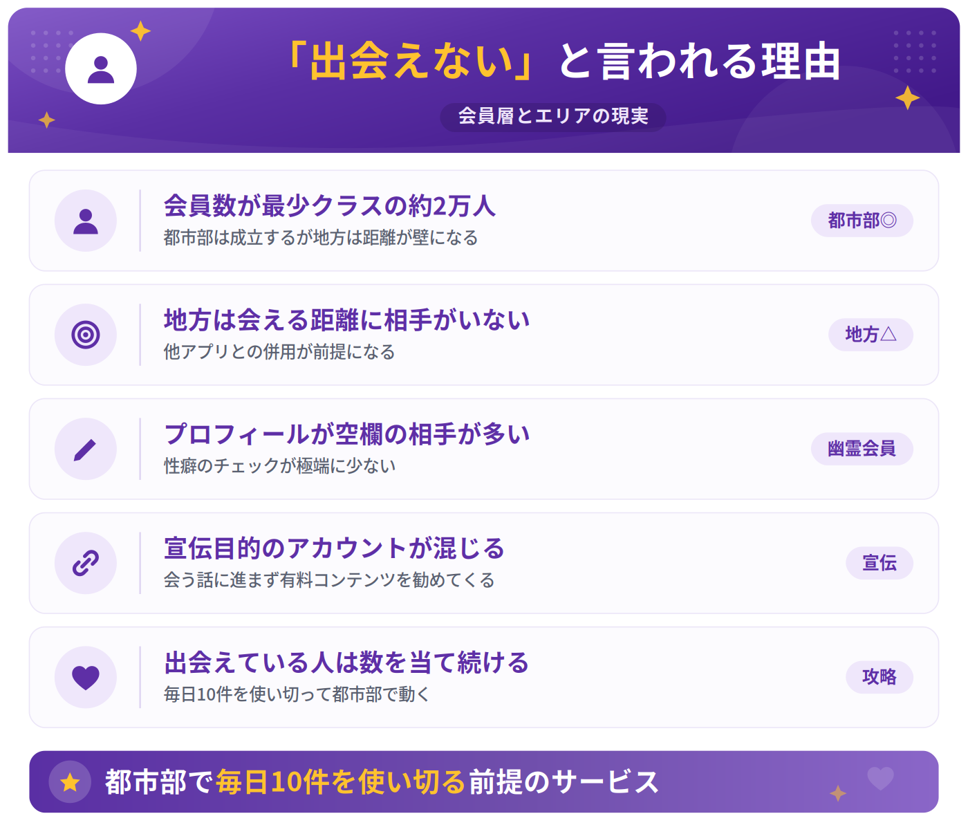 性癖マッチングアプリの会員数比較とmymatchの位置