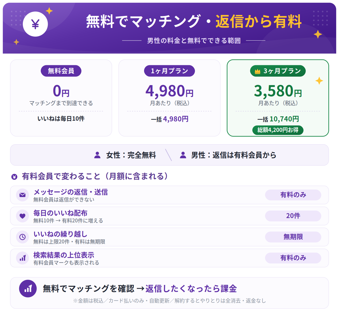 mymatchの男性料金プランと無料会員・有料会員の違い