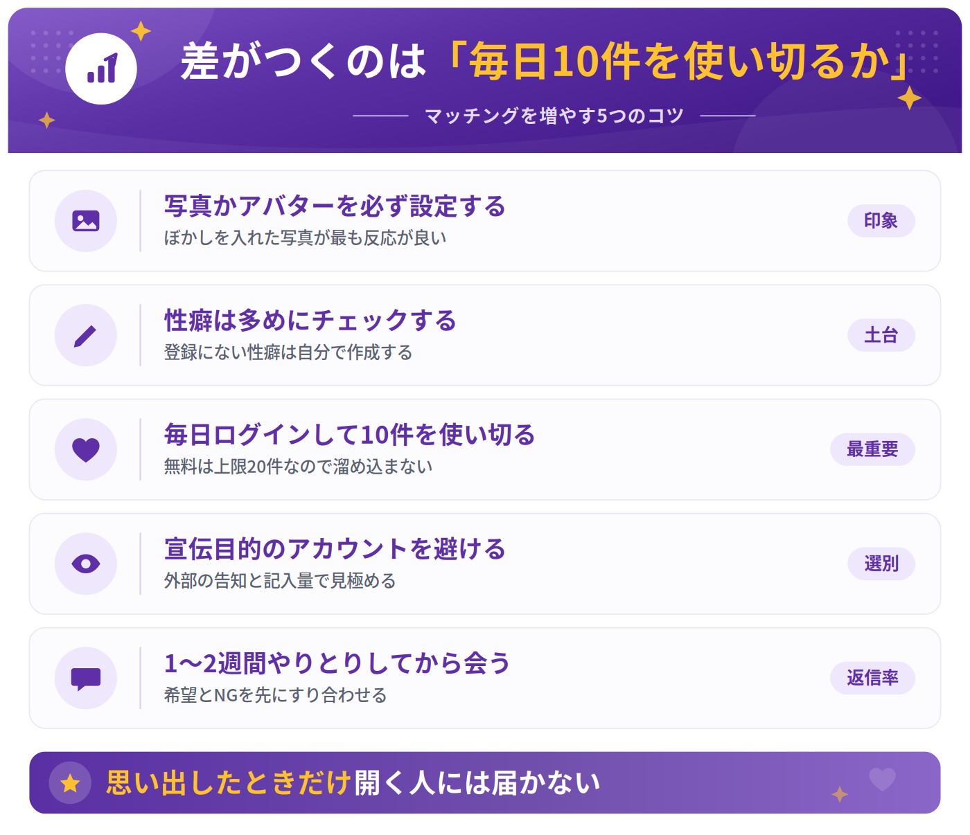 mymatchでマッチングを増やすコツ