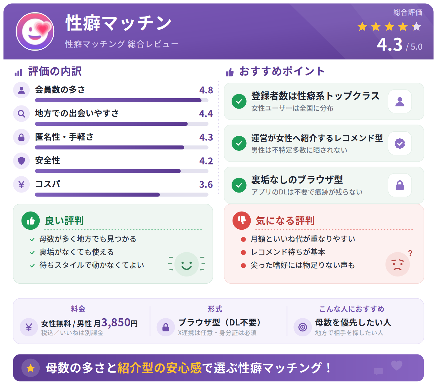 性癖マッチンの総合評価と基本情報のまとめ