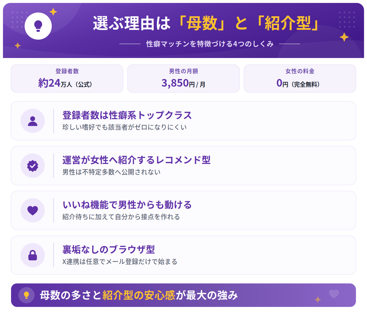 性癖マッチンの4つの特徴