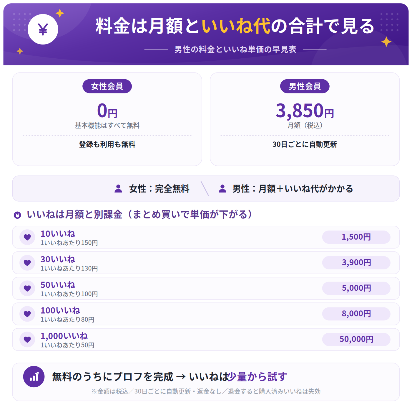 性癖マッチンの料金といいねの単価