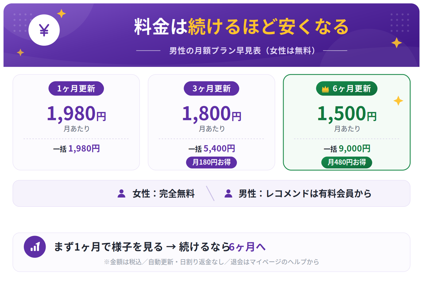 性癖MAXの男性料金プラン早見表