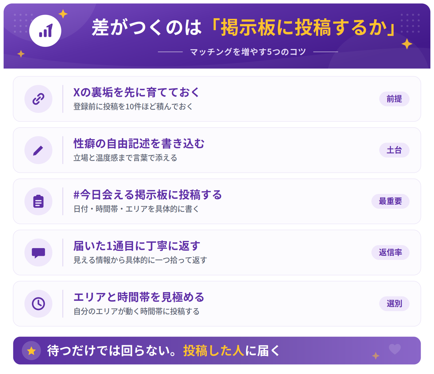 性癖MAXでマッチングを増やすコツ