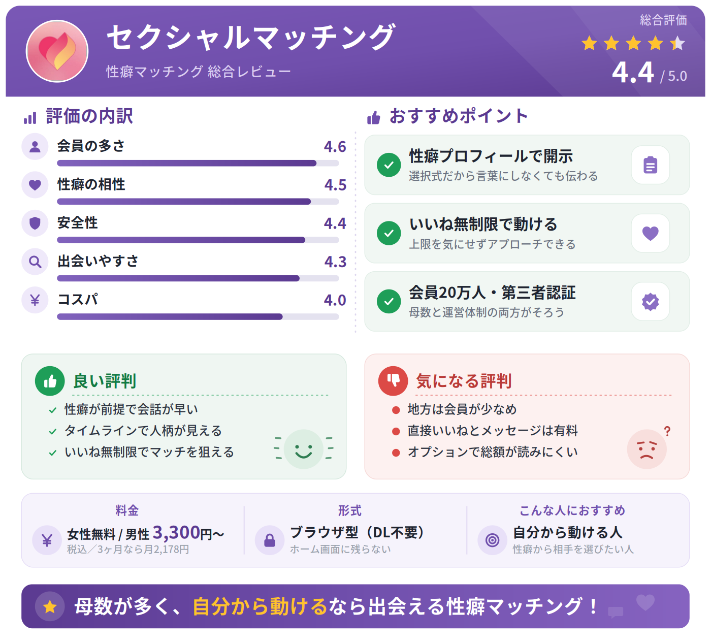 セクシャルマッチングの総合評価・評判・おすすめポイントまとめ