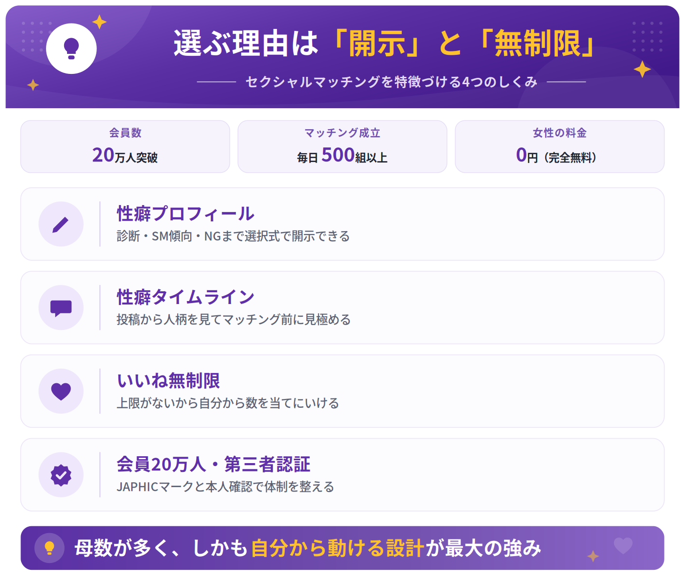 セクシャルマッチングの4つの特徴