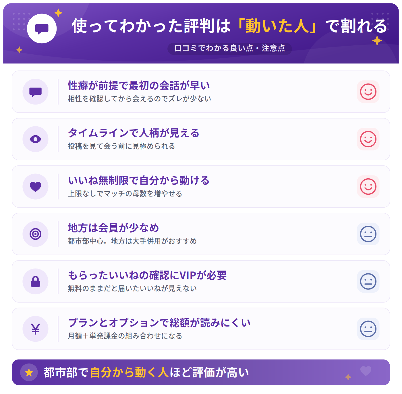 セクシャルマッチングの口コミでわかる良い点・気になる点