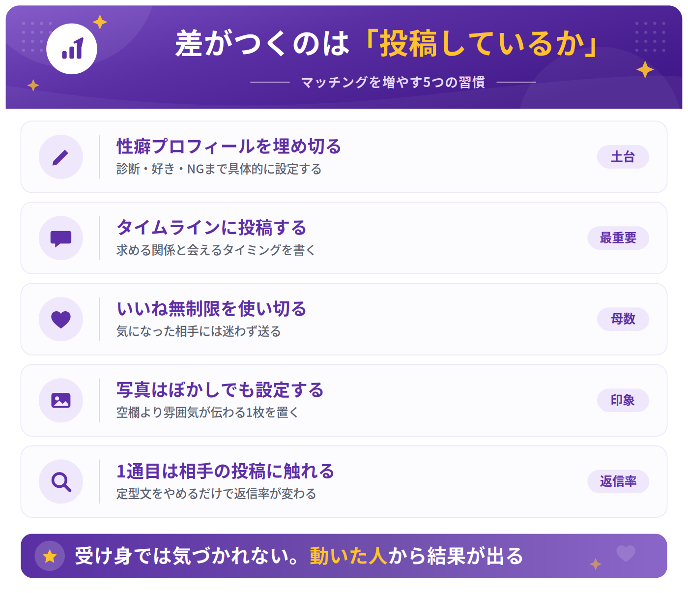 セクシャルマッチングでマッチングを増やすコツ