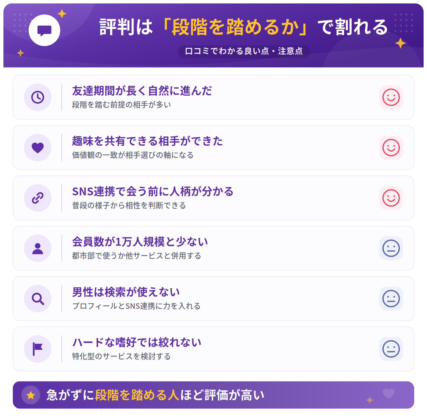 スキピの良い評判・口コミと気になる評判・口コミの比較