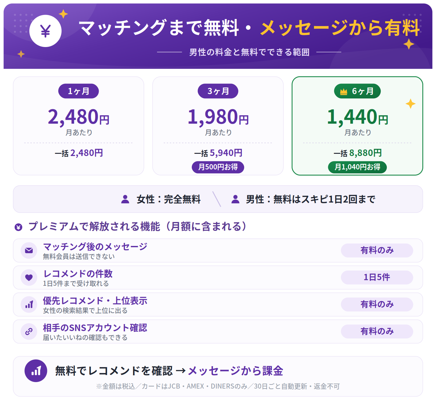 スキピの無料でできる範囲とプレミアムプランの月あたり料金