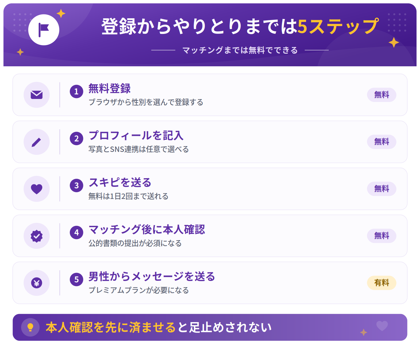 スキピの登録からメッセージのやりとりまでの5ステップ