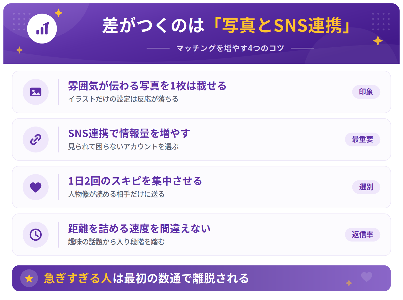 スキピでマッチングを増やすための4つのコツ