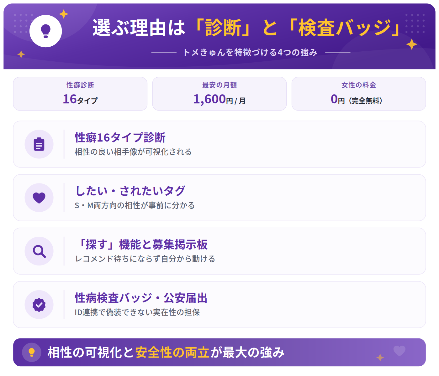 トメきゅんの4つの特徴
