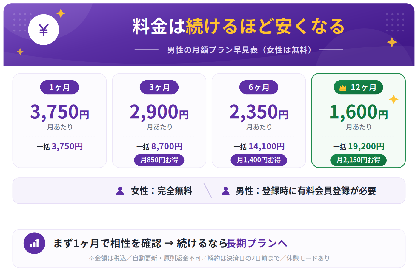 トメきゅんの男性料金プラン早見表
