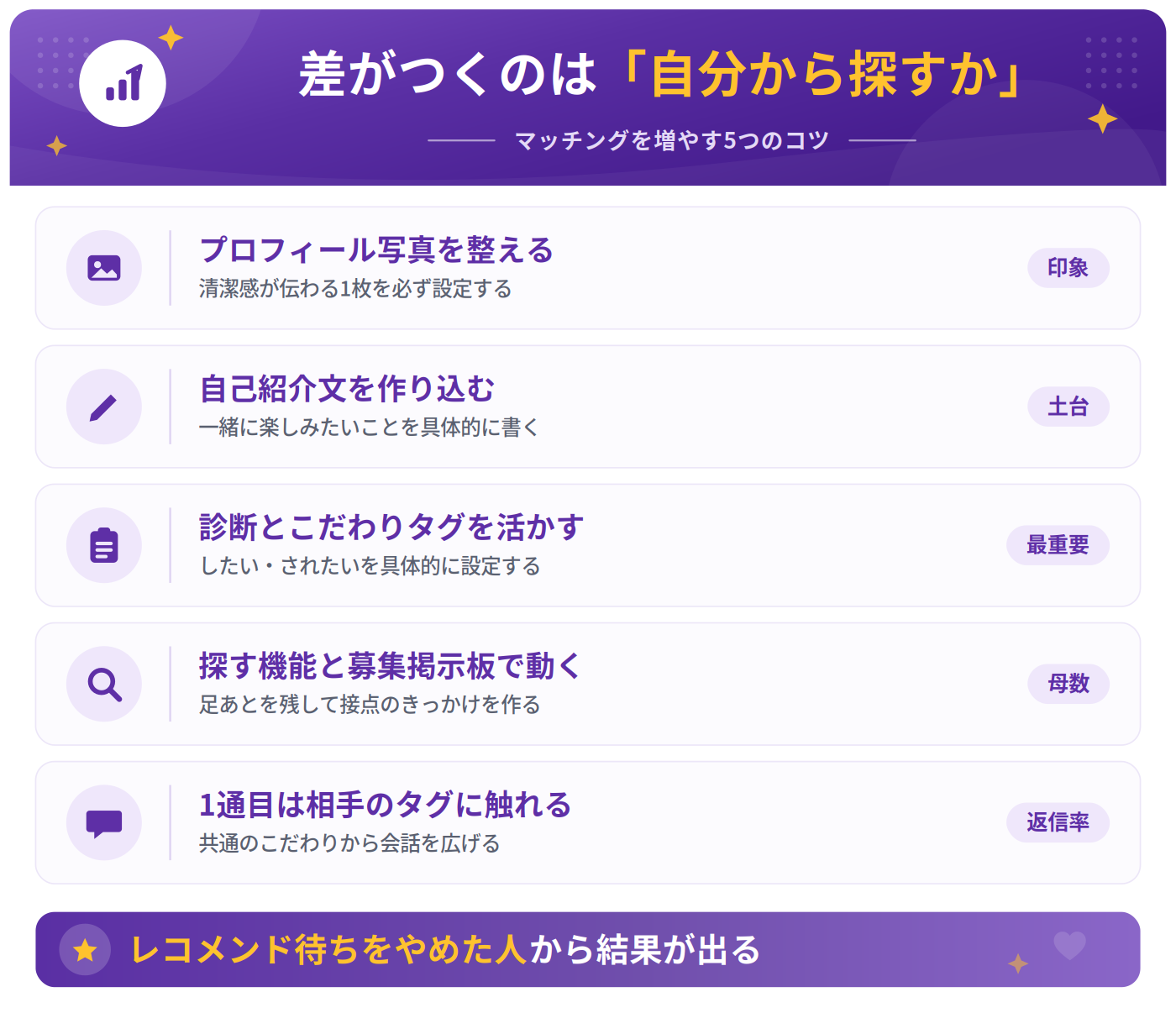 トメきゅんでマッチングを増やすコツ