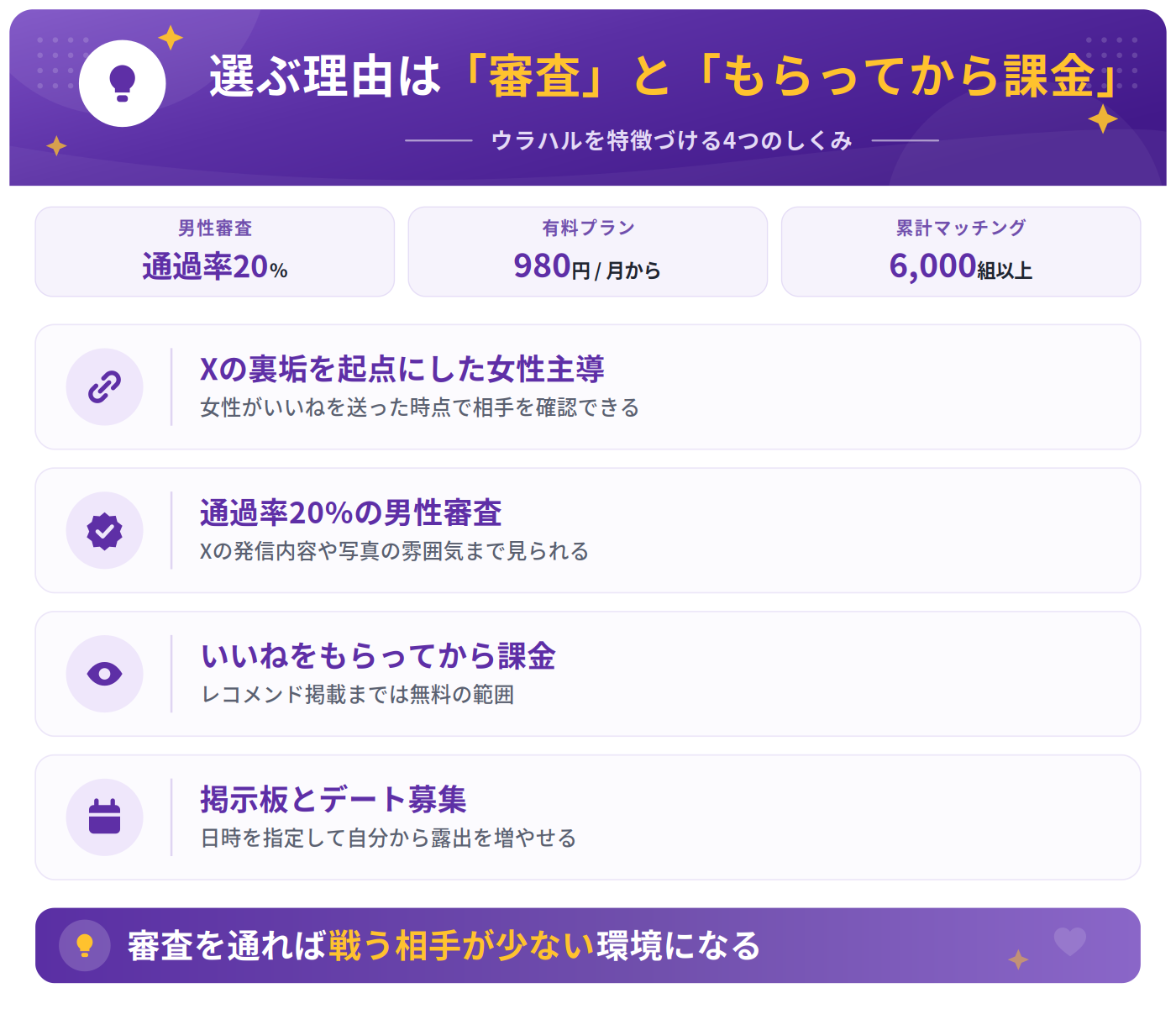 ウラハルの4つの特徴